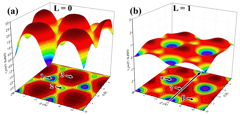 B. Ramu Ramachandran Research Image