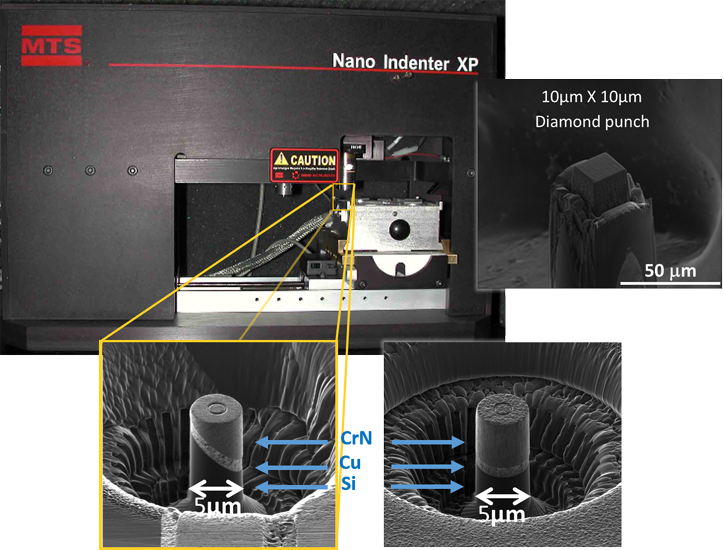 examples of machines that test mechanical strength of interfaces