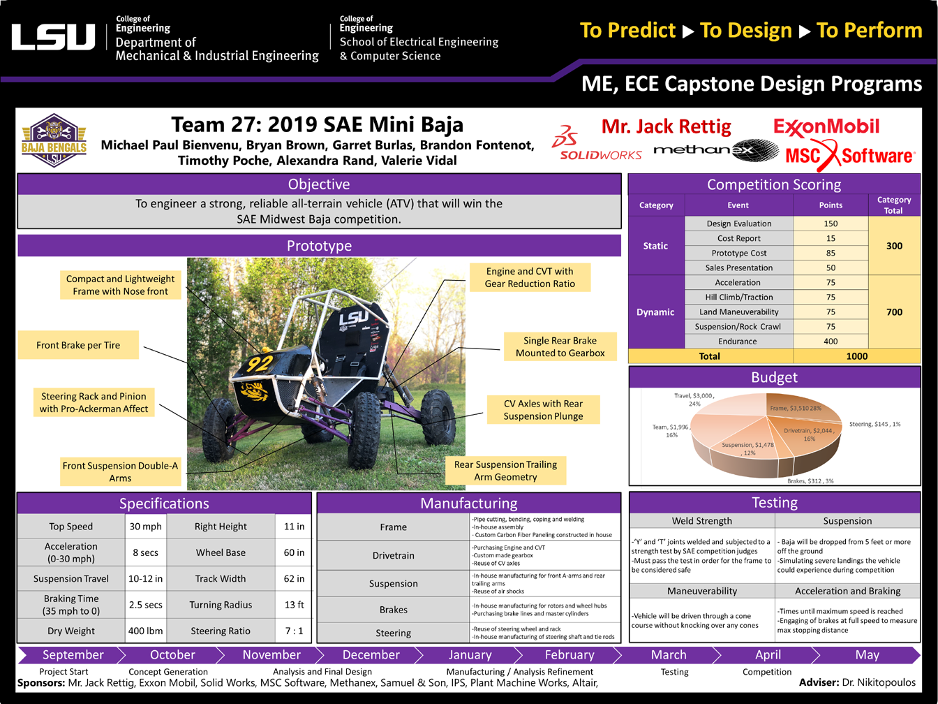 Project 27: SAE Mini-Baja (2019)