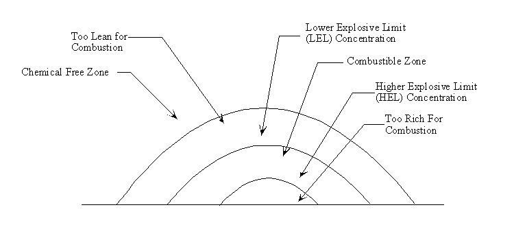 instructional graphic: cloud model for uvce