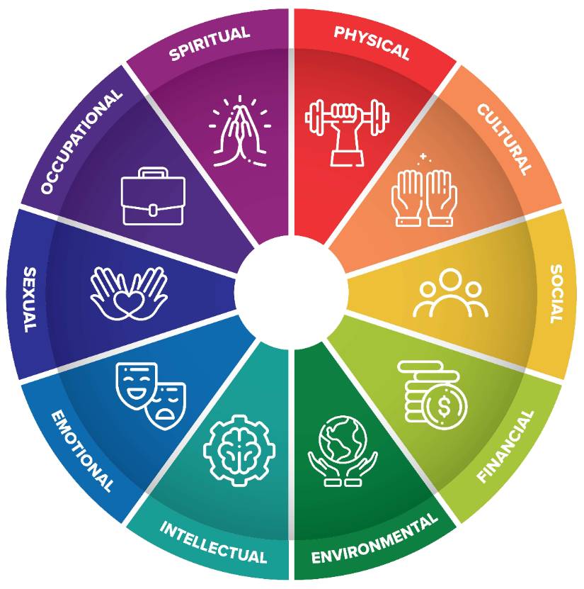 wellness wheel